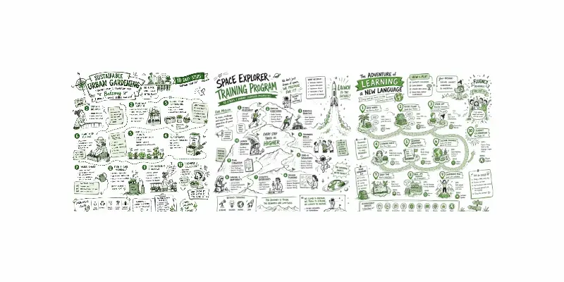 Green Journey Steps Guides generated by undefined
