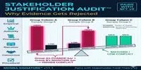 Stakeholder Justification Audit System claude prompt mini thumbnail