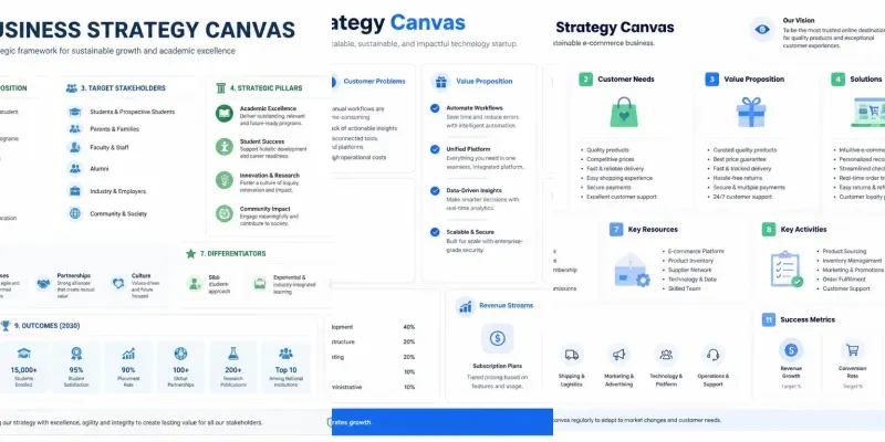 Business Canvas Designers generated by undefined