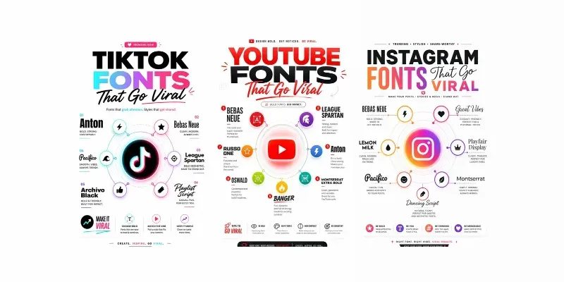 Viral Social Media Fonts generated by undefined