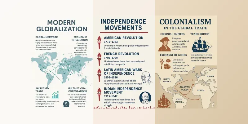 History Infographics generated by undefined