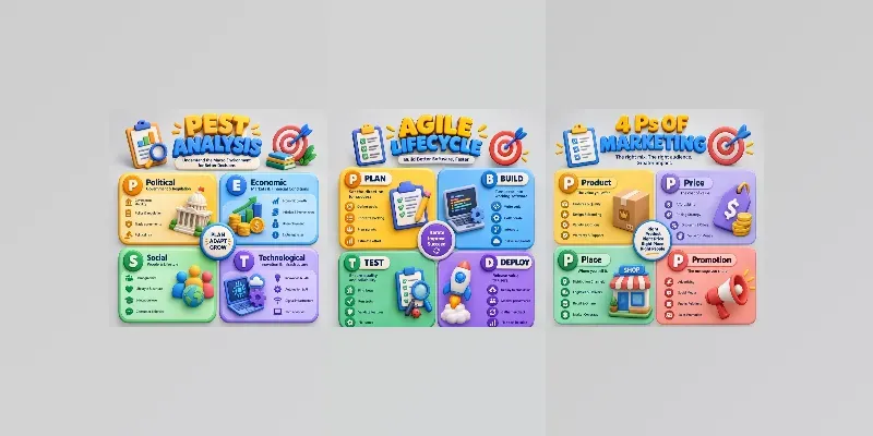3D Infographic Educational Posters generated by undefined