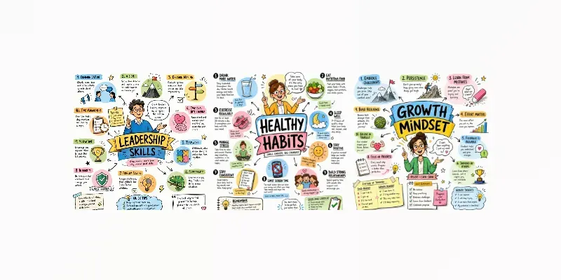 Educational Sketchnote Infographics generated by undefined