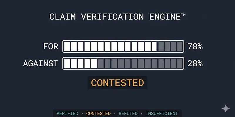 Claim Verification Engine generated by undefined