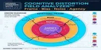 Cognitive Distortion Field Analyzer claude prompt mini thumbnail
