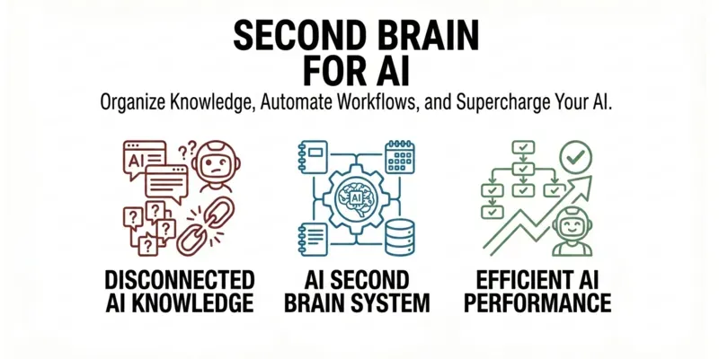 Your Second Brain For Llm Notes generated by undefined