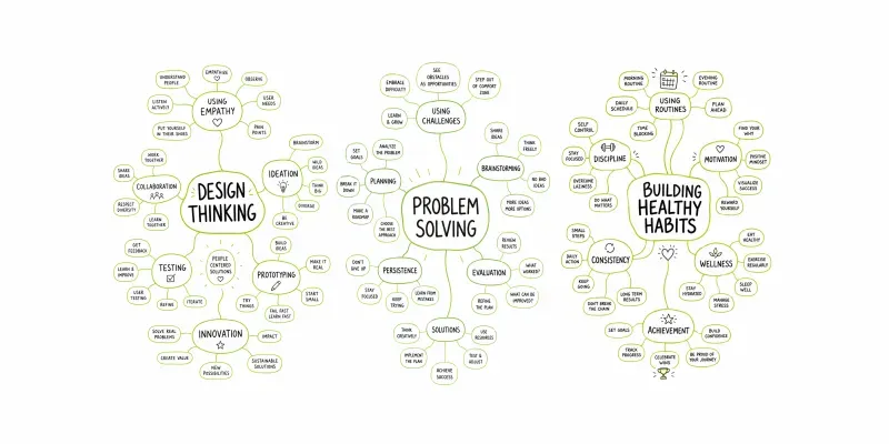 Creative Process Mind Maps generated by undefined