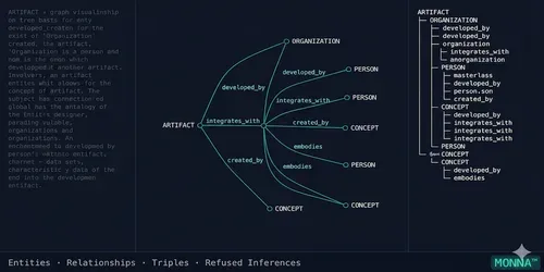 Entity Relationship Extractor generated by claude-skill