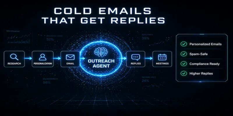 Cold Outreach Campaign Builder Agentic generated by undefined