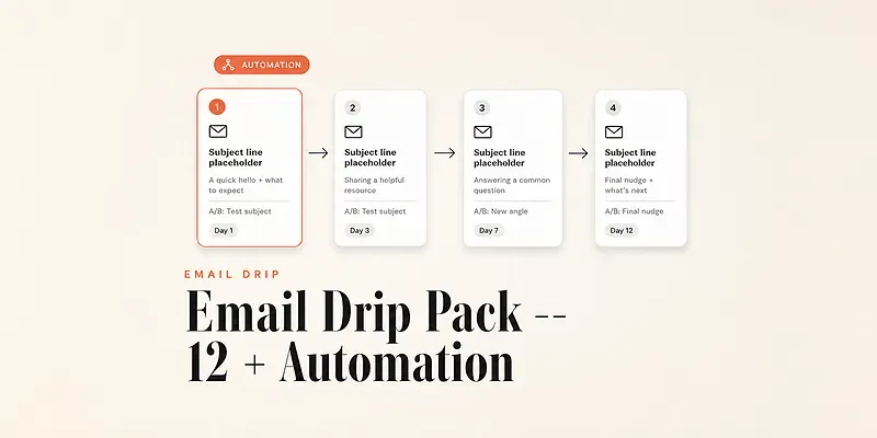 Email Drip Pack 12 Automation generated by undefined