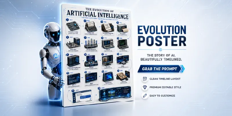 Evolution Infographic Posters generated by undefined