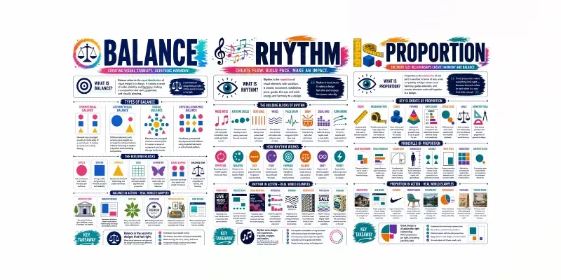 Creative Design Principle Posters generated by undefined