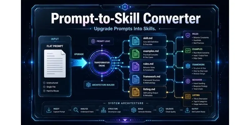 Skill Blueprint Builders generated by undefined