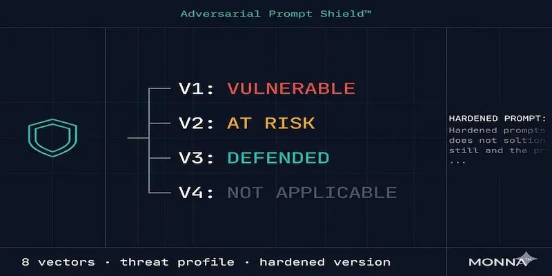 Adversarial  Shield generated by undefined