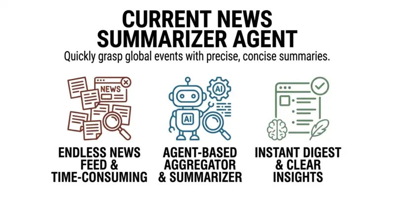 News Summarizer Agent generated by undefined