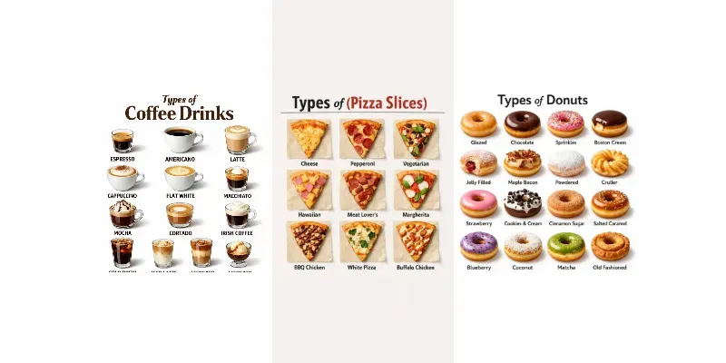 Universal Visual Food Posters ChatGPT Image Prompt | PromptBase
