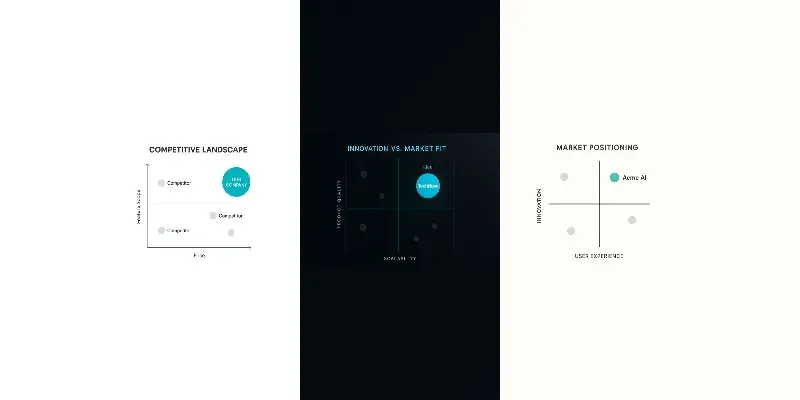 Competitive Advantage Matrix Visual Generator App | PromptBase