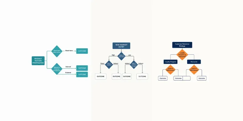 Business Decision Tree Visualizer Generator App | PromptBase