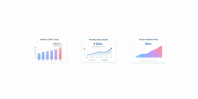 Insightcard Ai Generator App | PromptBase