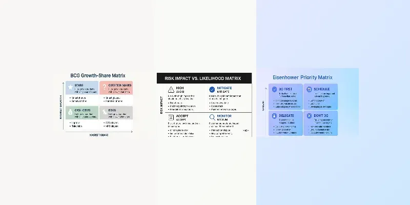 Pro Business Decision Matrix Visualizer Generator App | PromptBase